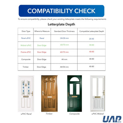 UAP Doormaster 12" Letterplate Letterbox for uPVC, Composite and Wooden 20-40mm Doors - Black Frame - White Flap