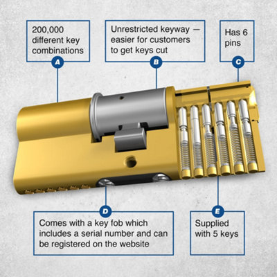 UAP Euro Cylinder Lock - 3 Star Kitemarked Euro Lock Cylinder - Suitable for All Door Types - 80mm - 40/40- Brass