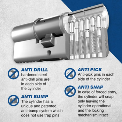 UAP Euro Cylinder Lock - 3 Star Kitemarked Euro Lock Cylinder ...