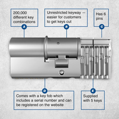 UAP Euro Cylinder Lock - 3 Star Kitemarked Euro Lock Cylinder - Suitable for All Door Types - 90mm - 45/45- Polished Chrome