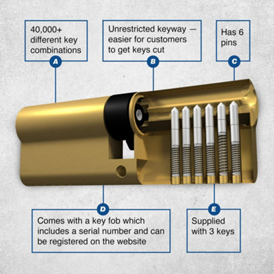 UAP Euro Cylinder Lock - TL Budget Euro Lock Cylinder - Door Barrel Lock with 3 Keys Suitable for All Doors - 90mm - 45/45 - Brass