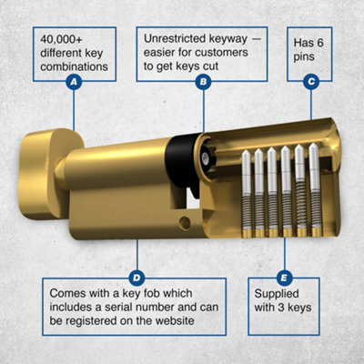 UAP Euro Cylinder Lock - TL Thumb Turn Budget Euro Lock Cylinder - Suitable for All Doors - 80mm - 40/40 - Brass