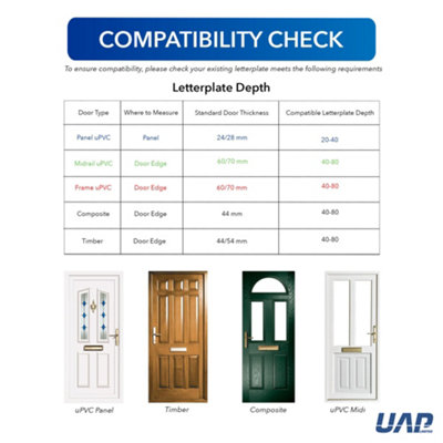 UAP Framaster 12" Letterplate Letterbox for uPVC, Composite and Wooden 20-40mm Doors Black Frame - Silver Flap