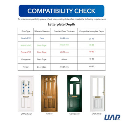 UAP Petit Master 10" Letterplate Letterbox for uPVC, Composite and Wooden 40-80mm Doors - Black Frame - Gold Flap