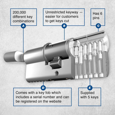 UAP Thumb Turn Euro Cylinder Lock - 3 Star Kitemarked Euro Lock ...