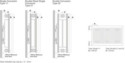 UK Homeliving Type 21 Double Panel Plus Radiator (H)400mm X (W)1600mm - 3