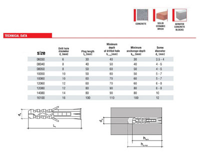 Universal Wall Plug 3-Way Expansion Concrete Brick - Size 14x80mm ...