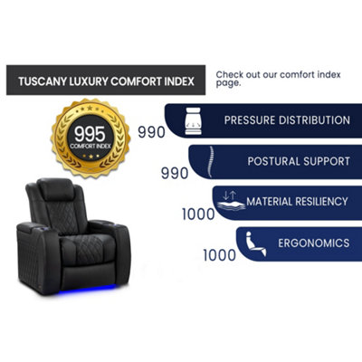 Valencia Tuscany Luxury Edition Home Theater Seating Row of 3 Navy Blue ...