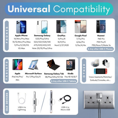 VELTZ USB C & A Socket, 20W PD USB-C & 18W QC 4.0 USB-A, Super Fast Charging, Double Plug Wall Socket 13A 2 Gang, Brushed Steel