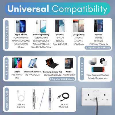 VELTZ USB C & A Socket, 20W PD USB-C & 18W QC 4.0 USB-A, Super Fast Charging, Double Plug Wall Socket 13A 2 Gang, White