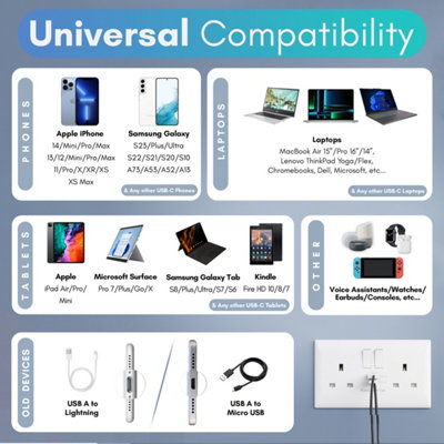 VELTZ USB C & A Socket, 30W PD USB-C & 18W QC 4.0 USB-A, Super Fast Charging, Double Plug Wall 13A 2 Gang, White, 5 Pack