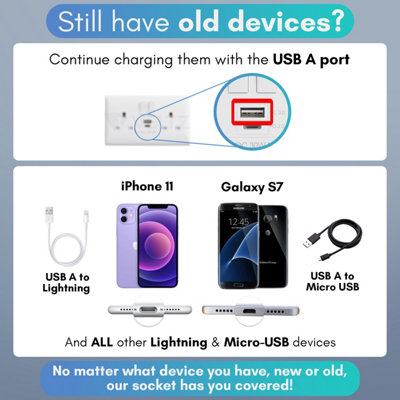 VELTZ USB C & A Socket, 30W PD USB-C & 18W QC 4.0 USB-A, Super Fast Charging, Double Plug Wall 13A 2 Gang, White