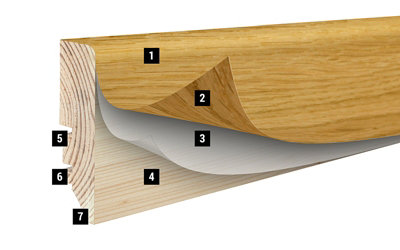 Veneered Solid Wood Skirting Board in Oak. 1.95 m lenght - 60 mm high - Free Clips - 4