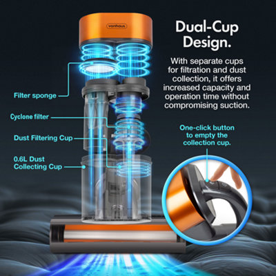 VonHaus UV Mattress Vacuum Cleaner 14kPa, Mite Removal Handheld Bed Vac with UV Light and Cyclone Filtration, 500W