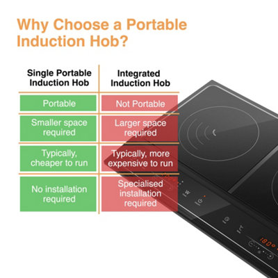 VonShef Double Induction Hob, 2800W Portable Dual, Twin Plate Electric Table Top with LED Display