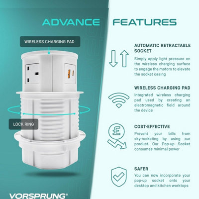VORSPRUNG Automatic Retractable Pop Up Socket - Fast, Qi Wireless Charger, 3x UK Plug, 1x USB A, 1x USB C - Home, Kitchen, Office