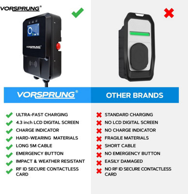 Vorsprung Oasis - EV Wall Charger with RFID & LCD Display - 32A/7.4kW - 5-Metre Type 2 Tethered Cable - 7