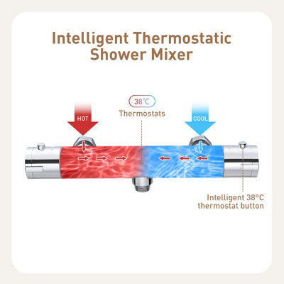 Wall-mounted Thermostatic Shower Mixer with Safety Temperature Lock, Chrome