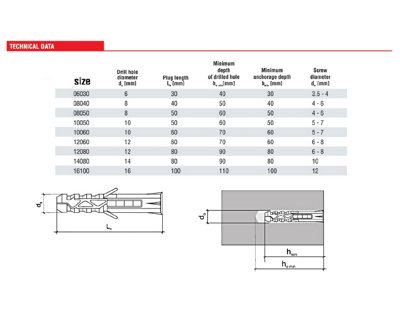 Wall Plug 3 Way Expansion Window Door Frame Concrete Brick RAWL - Size ...