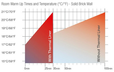 Wallrock Thermal Liner Interior Wall Insulation