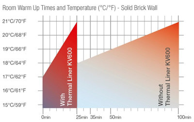 Wallrock Thermal Liner KV600 Internal Wall Insulation