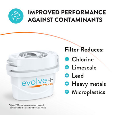 Water Filter Cartridge, Evolve+ Advance, Engineered For Hard Water ...