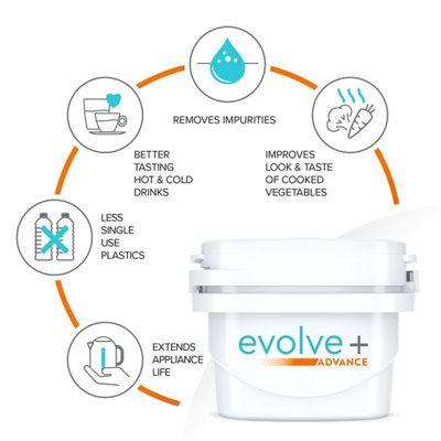 Water Filter Cartridge, Evolve+ Advance, Engineered For Hard Water ...