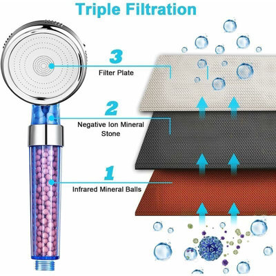 Water-saving shower head, anti-limescale, 3 different modes, high ...