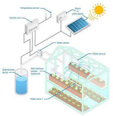 WaterMate Mini - Automatic solar powered greenhouse watering with pump for water tank,  suitable for up to 6m2 coverage.