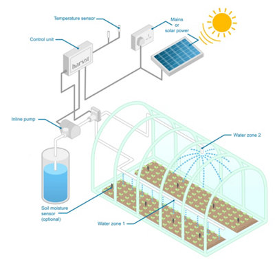 WaterMate Pro - Automatic mains powered greenhouse and polytunnel watering with pump for water tank,  suitable for up to 40m2.