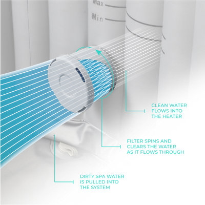 Wave Spa Hot Tub Replacement Filter Cartridge (2020 Onwards) - 4 Pack - 4