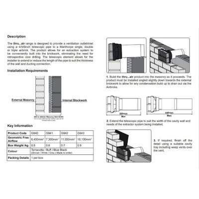 Rytons Airbrick-Abdeckung, Weiß, 22,9 X 7,6 Cm – Schutz Für Lüftungsöffnungen
