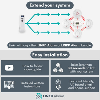 Wireless Interlinked Remote Control, LINKD Alarms, 10 Yr Battery, Scotland & England Compliant - Compatible with all LINKD Alarms