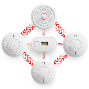Wireless Interlinked Alarms, Home security & safety