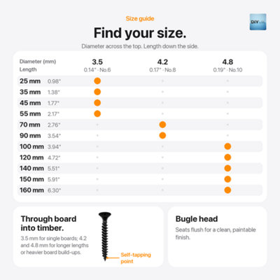 Wood Screws Length: 100mm ( Pack of: 100 ) Black Phosphate Coated ...