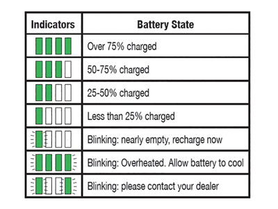 X2 HiKOKI BSL1850 18V 5.0ah Li-ion Compact Battery Slide Battery Pack Hitachi - 6