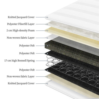Yaheetech Grey 3ft Single Mattress Bonnell Spring and Knitted Jacquard Cover, Medium Soft, 90x190x19cm