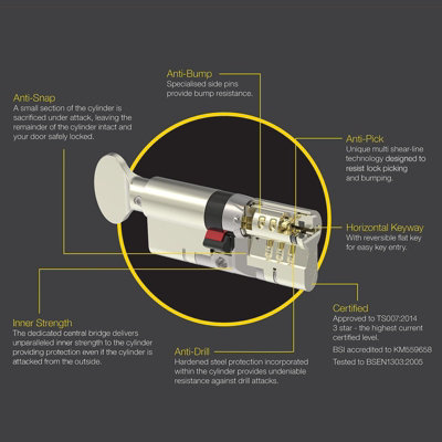 Yale Platinum 3-Star Euro Cylinder uPVC Door Lock - 50/50 (100mm), Nickel (incl. 4 Keys)