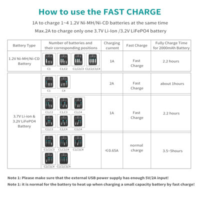 Youshiko YC6500 New UK Version USB Intelligent Smart battery charger NI-MH/CD Li-ion LiFePo4 battery - 4