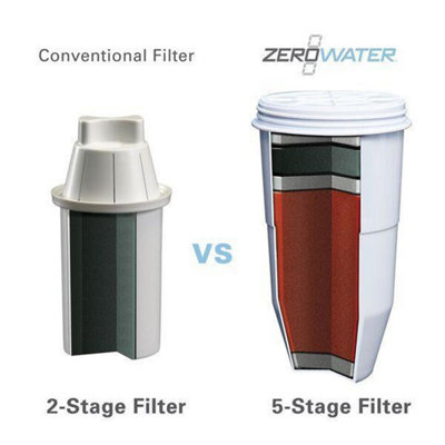 ZeroWater Replacement Filters (Single)