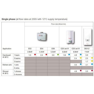 Zip DEX12NEXT Instantaneous Water Heater