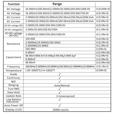 ZOYI Multimeter Professional 20A, 25000 Count, True RMS, Auto Ranging Digital Multimeter, Square Wave Output, NCV, Temperature