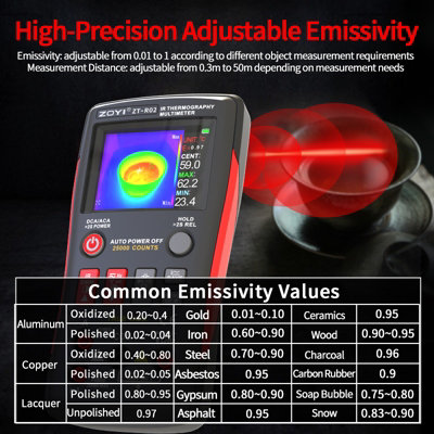 ZOYI ZT-R02 Thermal Imaging Multimeter & IR Camera 240x240 HD 96x96 IR ...