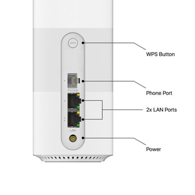 ZTE G5B Unlocked Premium Design 5G Fast WiFi6 Whole Home Router