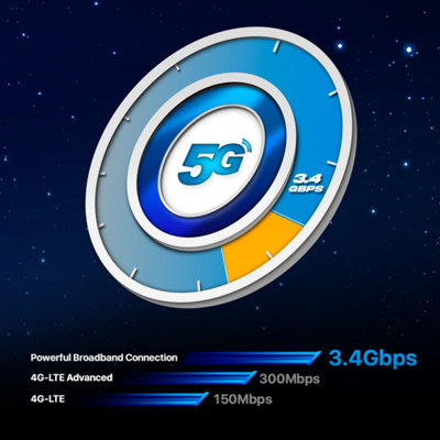 ZTE G5B Unlocked Premium Design 5G Fast WiFi6 Whole Home Router